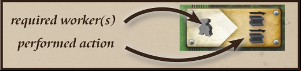 description move
