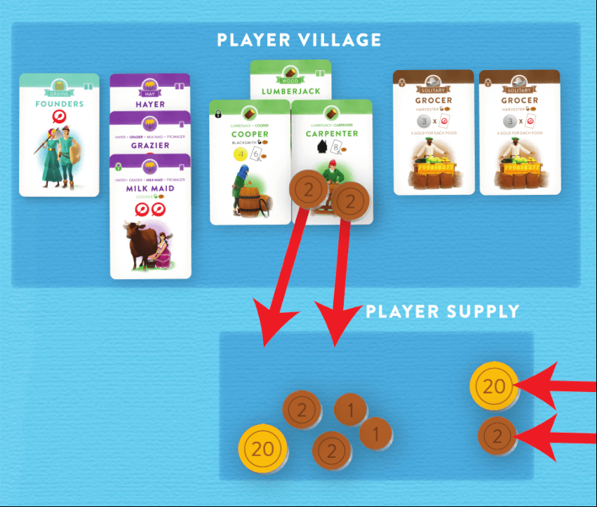 Silver Scoring includes Silver Symbols, Gold Symbols, and the coins on the Villagers
