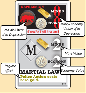 Regime Card
