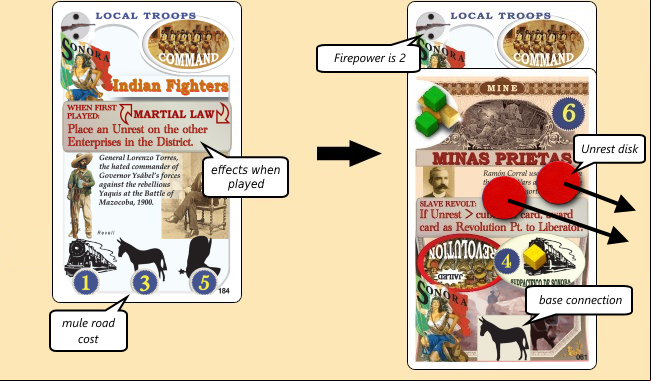Troop Example 2